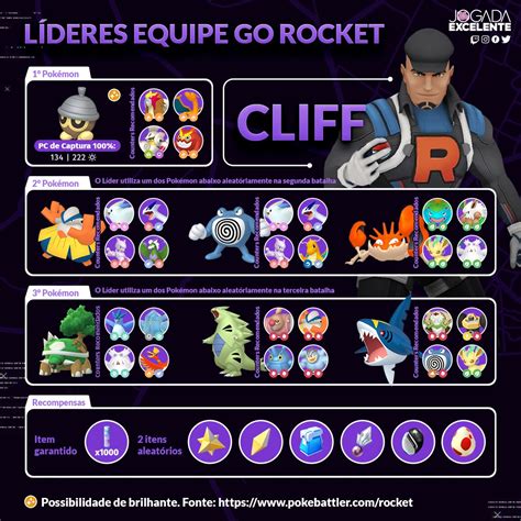 lider team go rocket|Pokémon Go leader counters for Sierra, Arlo, and Cliff。